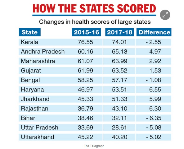 Health score